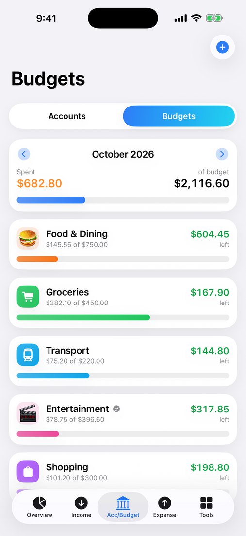 Monthly budgets with colour progress bars