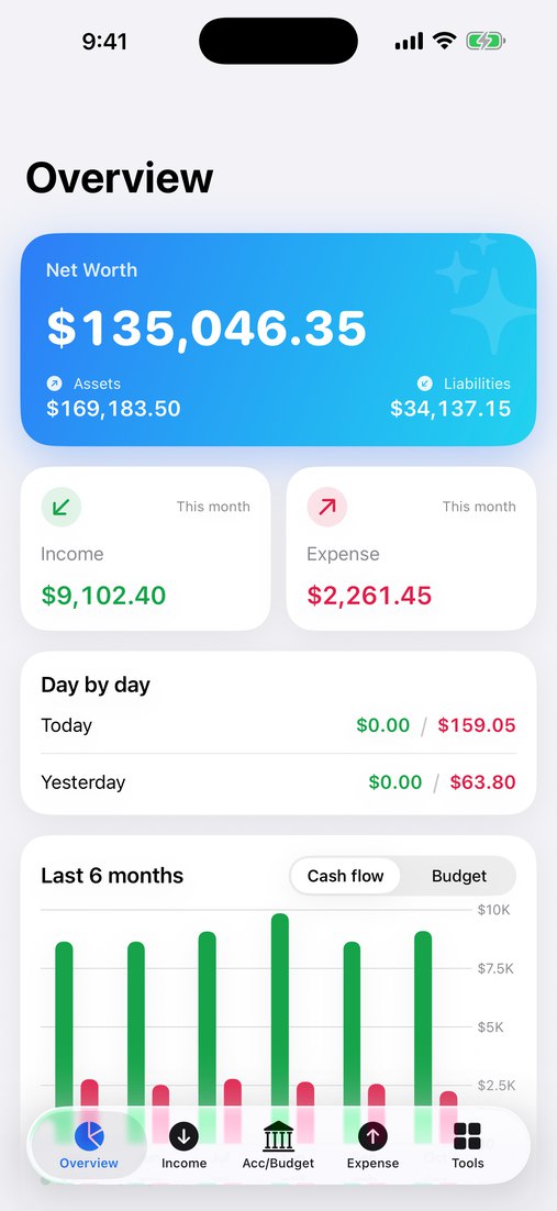 Overview: net worth, monthly income and expenses, and a six-month chart